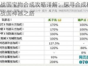 烽火战国宝物合成攻略详解：探寻合成秘术，解锁战国神器之路