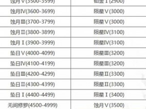 永劫无间击败积分作用解析：提升排名解锁奖励与荣誉成就全攻略