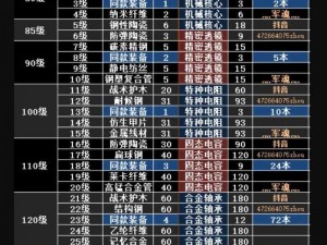 明日之后：铁矿火药双合一的粗制弹药箱制作配方指南