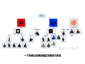 暗区突围游戏攻略：等级区分详解及识别技巧分享