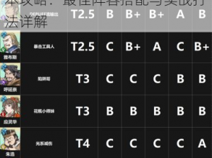 天地劫幽城再临手游创命之间副本攻略：最佳阵容搭配与实战打法详解