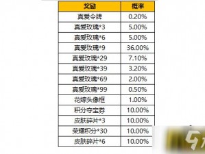 王者荣耀真爱花嫁抽奖活动完全攻略手册：揭秘抽奖技巧，赢取丰厚奖励