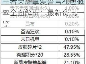 王者荣耀挚爱誓言礼包概率全面解析：最新资讯一览