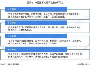 数字人民币发展历程：从概念提出到试点推广，不断探索前行