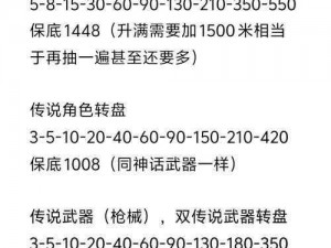 CODM转盘价格顺序揭秘：最新价格分析与趋势预测