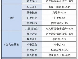 关于明日之后半感染者技巧全面解析：实战攻略一览