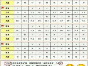 弹弹堂手游弹道轨迹精确计算指南：公式解析与操作技巧攻略