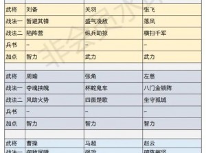 探索三国武将全新搭配策略，聚义厅忠义堂机制深度解析：重铸战场荣光