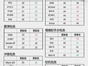 《绝地求生：十五赛季高手的武器选择指南》