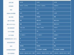 疾速摩爪：深入了解其内存大小特性与优势