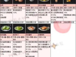 《明日之后：狗狗食物精选推荐》