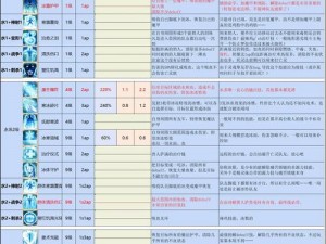 神界原罪2技能机制详解：全面探索角色技能与战斗特色