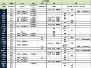 猎魂觉醒法师NPC亲密度攻略：优先顺序与提升推荐指南