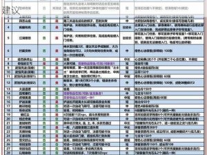 九阴真经手游配置需求解析：内存需求及最佳配置建议