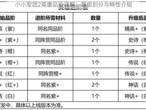 小小军团2英雄品阶详解：等级划分与特性介绍