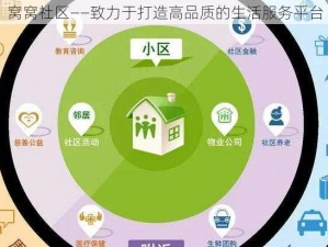 窝窝社区——致力于打造高品质的生活服务平台