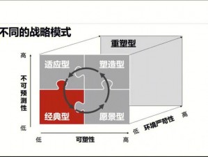 位移技能在打斗中的战略地位及应用分析