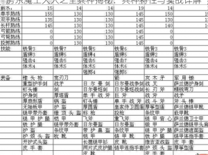 房东魔王大人之全兵种揭秘：兵种特性与实战详解