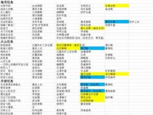 方舟生存进化全任务掉落物品一览表：珍贵资源汇总指南