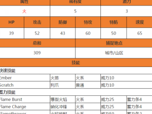 口袋妖怪GO小火龙技能解析与抓取地点全面指南