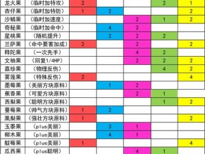 堆叠修仙星龙丹合成攻略：详细配方与合成步骤揭秘