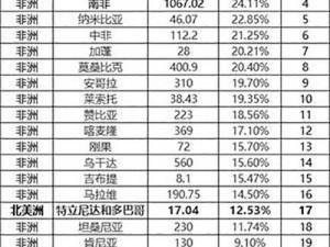 亚洲人、非洲人、欧洲人基因差别，为何如此之大？