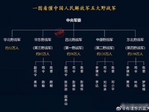 五个军人1v5(五个军人如何以一敌五？)