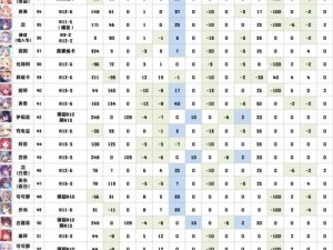 公主连结国服公会战狂暴牛攻略大全：五王牛打法详解与实战策略