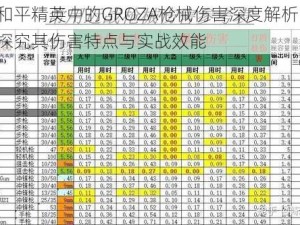 和平精英中的GROZA枪械伤害深度解析：探究其伤害特点与实战效能