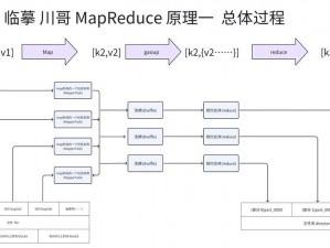 深入解析MapReduce编程：核心教程与实战技巧