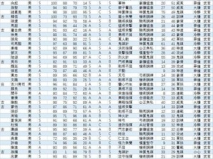 信长之野望新生武将数据全面解析：新生特典武将属性技能及表现