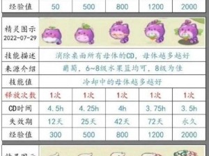 萌宠求生技能大解密：萌物求生技能合成表全解析