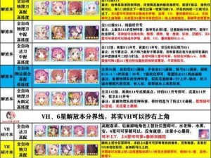 公主连结璃乃六星前后实力深度对比：技能属性与战力全面提升解析