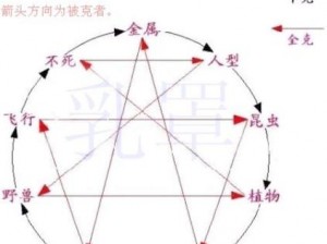 魔力宝贝手机版：全面解析各族宠物特色及种族克制关系