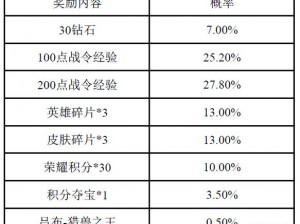 王者荣耀S18战令系统深度解析：奖励构成揭秘与进阶价值评估