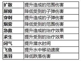 奶块葡萄籽获取攻略：详解葡萄籽播种方法与技巧