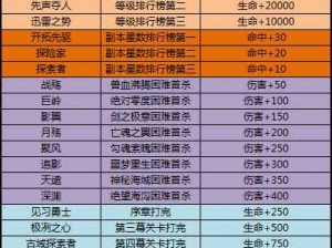 太极熊猫3猎龙公会贡献获取攻略及贡献值作用解析