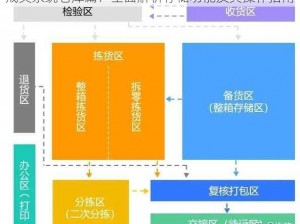 戒灵系统仓库篇：全面解析存储功能及其操作指南