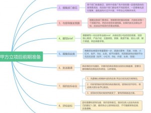 天美影视传媒广告制作流程之产品介绍