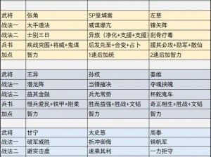 三国志战略版：深度解析配将思路技巧与实战应用