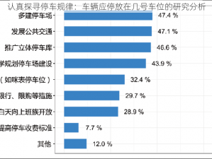 认真探寻停车规律：车辆应停放在几号车位的研究分析