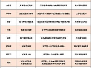 逆水寒手游诺千金好感度提升攻略：策略选择全解析