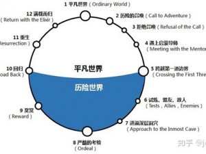 空之旅人：剧情攻略解析与主线流程揭秘