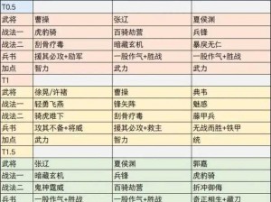 三国志战略版桃园枪阵容深度解析：武将搭配、技能组合与战术应用探究