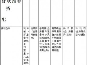 梦幻新诛仙合欢派全面解析：技能特点与实战表现评估