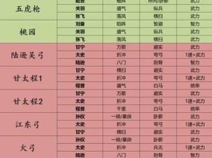 少年三国志攻略大全：新手阵容搭配指南与实战教学