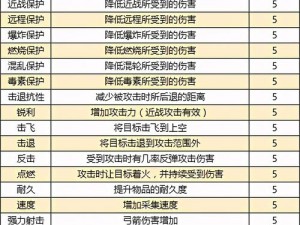 迷你世界符文攻略：探索最佳地点 发现符文获取高峰处推荐