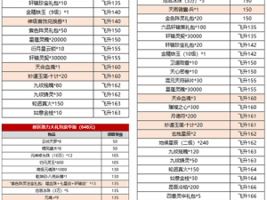 梦幻诛仙手游五十级冲级盛宴，独家揭秘50级冲级礼包内容一览