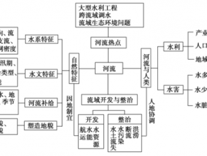 班德尔城区域定位：探索核心区域的地理分布与特色分析