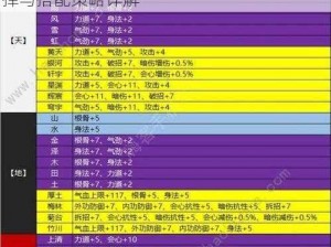 天涯明月刀手游琅纹搭配攻略分享：琅纹选择与搭配策略详解